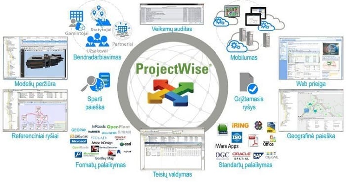 ProjectWise 5