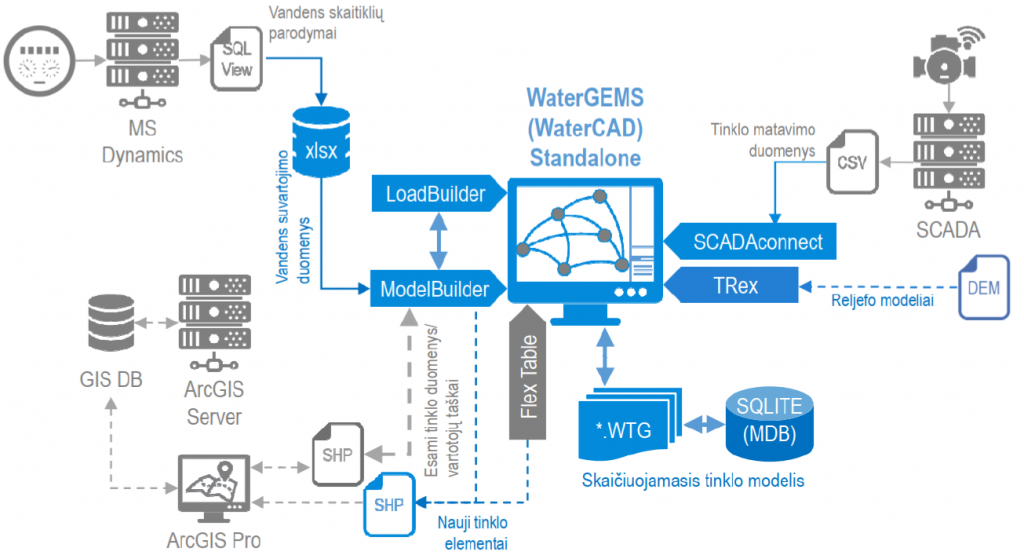 Vilniaus miesto vandentiekio tinklo hidraulinio modeliavimo informacinė sistema v2